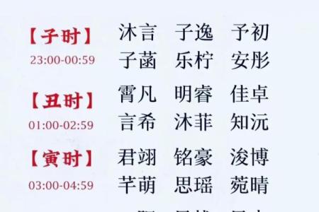 如何给傍晚6点出生的属牛男孩起名好姓名