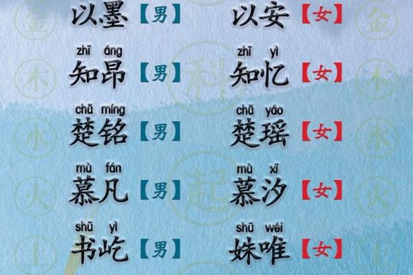 早上出生的属虎男孩如何起名,宜用什么字姓名 早上出生的属虎男孩如何起名,宜用什么字姓名