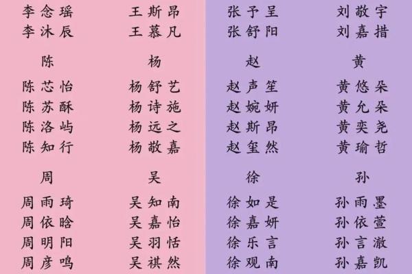 2019年4月16号丑时出生的男孩起名方法姓名