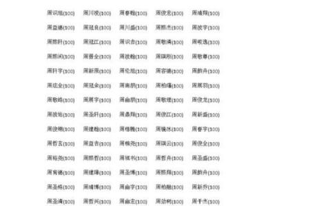 2019年3月21号子时出生的男孩应该起什么样的名字姓名