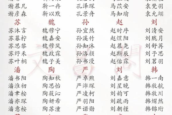 2019年3月5号出生的男孩起什么名字好，五行属什么姓名