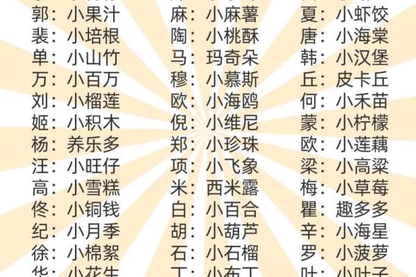 2019年3月28号酉时出生的男孩如何起名姓名