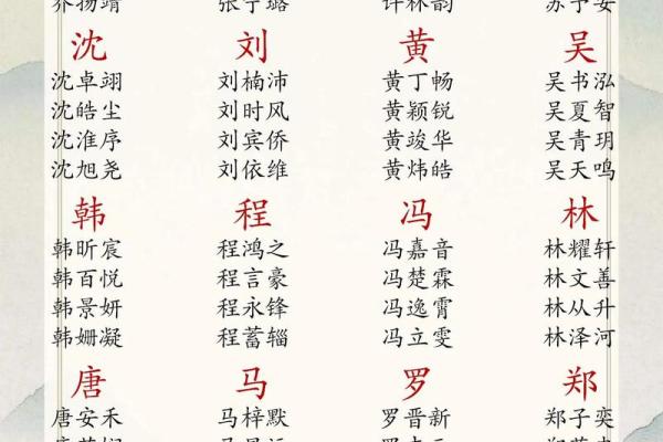 2019年4月23号子时出生的男孩如何起名姓名