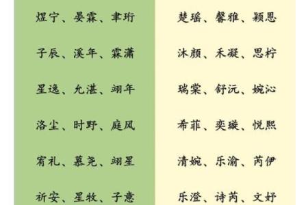 2018年父母给宝宝取名需要注意哪些讲究？-华易网姓名