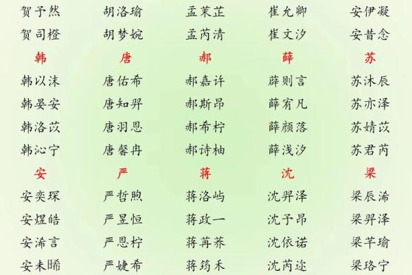 2015羊年宝宝起名大全-姓名学-华易算命网姓名 2015羊年宝宝起名大全-姓名学-华易算命网姓名