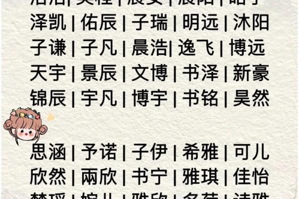 2019年3月13号丑时出生的男孩要怎么起名字姓名