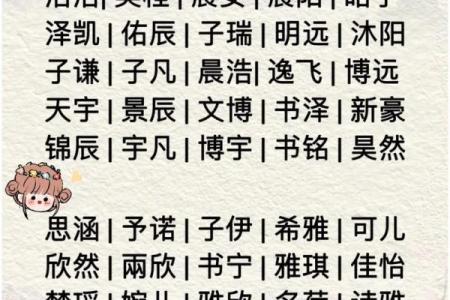 2019年3月13号丑时出生的男孩要怎么起名字姓名