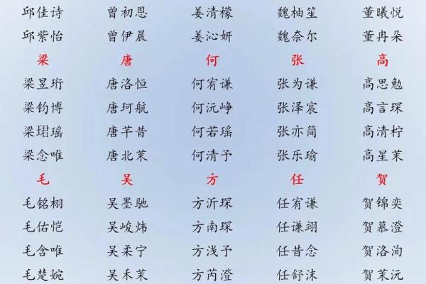高姓男孩名字大全-高姓男孩起名字大全-高姓名字大全姓名