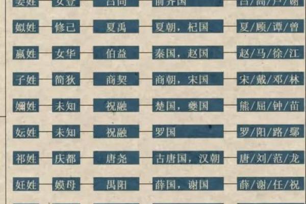 中国姓氏的由来-姓名学-姓名分析姓名