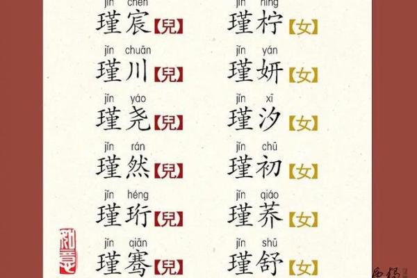 4月份出生的属猪男孩该怎么起名姓名