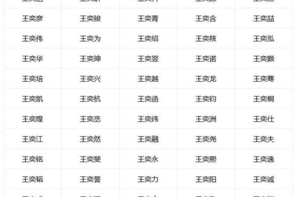姓王的名人-名人大全-姓名学-华易算命网姓名