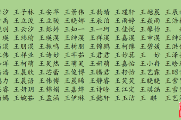 姓王的名人-名人大全-姓名学-华易算命网姓名
