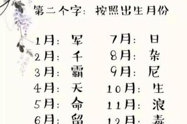 婴儿起名名字的重要性-姓名学-华易网姓名 婴儿起名名字的重要性-姓名学-华易网姓名