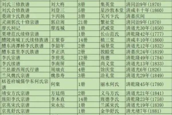 柳氏的郡望堂号和各支始祖-姓名学-华易网姓名