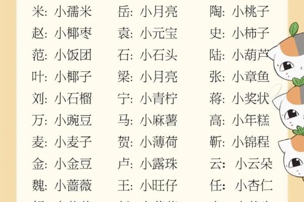 如何给宝宝取一个好的乳名-姓名学-华易网姓名