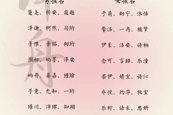 姓名的判断和命名方法-姓名学-姓名分析姓名 姓名的判断和命名方法-姓名学-姓名分析姓名