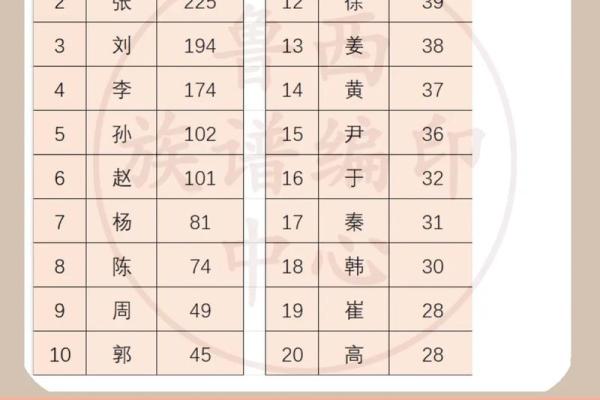 费氏的主要迁徙位置和各支始祖-姓名学-华易网姓名 费氏的主要迁徙位置和各支始祖-姓名学-华易网姓名