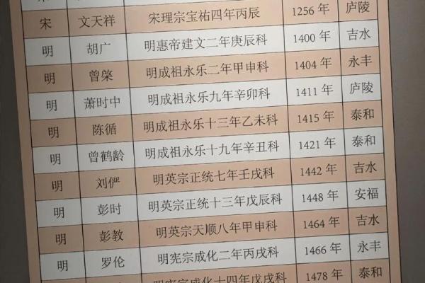 姓詹的名人-姓名学-华易算命网姓名 姓詹的名人-姓名学-华易算命网姓名