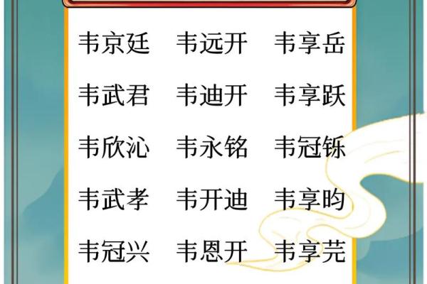2019年3月29号寅时出生的男孩起名时要注意什么姓名