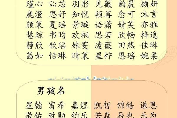 改名字大全-姓名学姓名