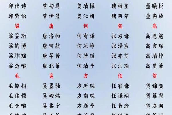 姓邴的名人-姓名学-华易算命网姓名