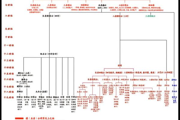 笪氏的人迁徙位置和郡望堂号-姓名学-华易算命网姓名