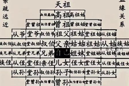 笪氏的人迁徙位置和郡望堂号-姓名学-华易算命网姓名