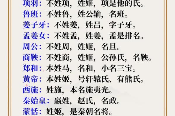 姓古的名人-姓名学-华易算命网姓名 姓古的名人-姓名学-华易算命网姓名