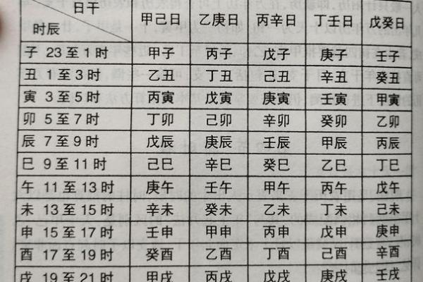 2019年4月4号寅时出生的男孩如何起名姓名