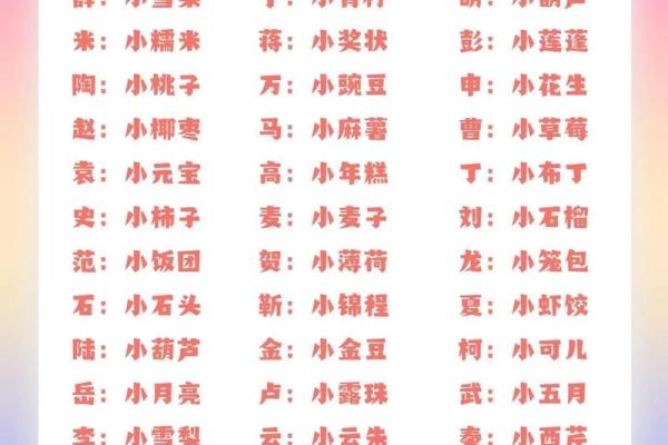 女宝宝小名大全带解析-姓名学-华易网姓名