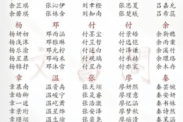 2019年3月27号寅时出生的男孩应该起什么样的名字姓名